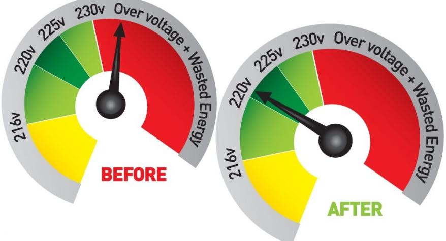 Domestic Voltage Optimisation